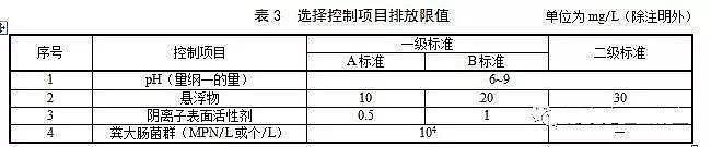 火山巖生物濾料生產廠家天津擬執行全國最嚴,江蘇執行最寬松的農村污水排放標準,你怎么看?