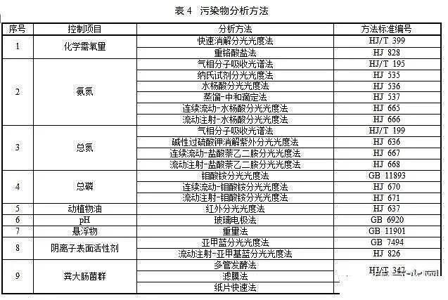 火山巖生物濾料生產廠家天津擬執行全國最嚴,江蘇執行最寬松的農村污水排放標準,你怎么看?