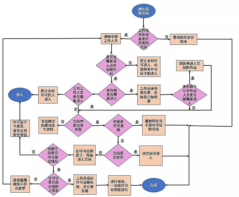 cS:ˮһˮSʩl(f)Ϣ¹ʣ2!޿g¹ʶl(f)α?