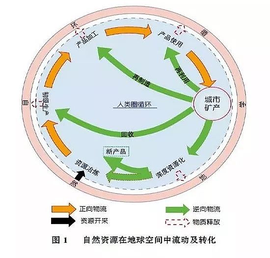 生物流化床填料生產廠家7萬億元環保市場來了