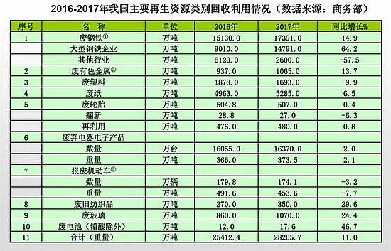 生物流化床填料生產廠家7萬億元環保市場來了