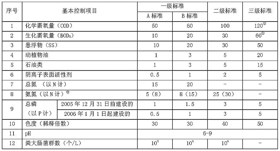 ʯӢɰVϏSҳˮ̎SȾŷŘ˜(GB18918-2002)