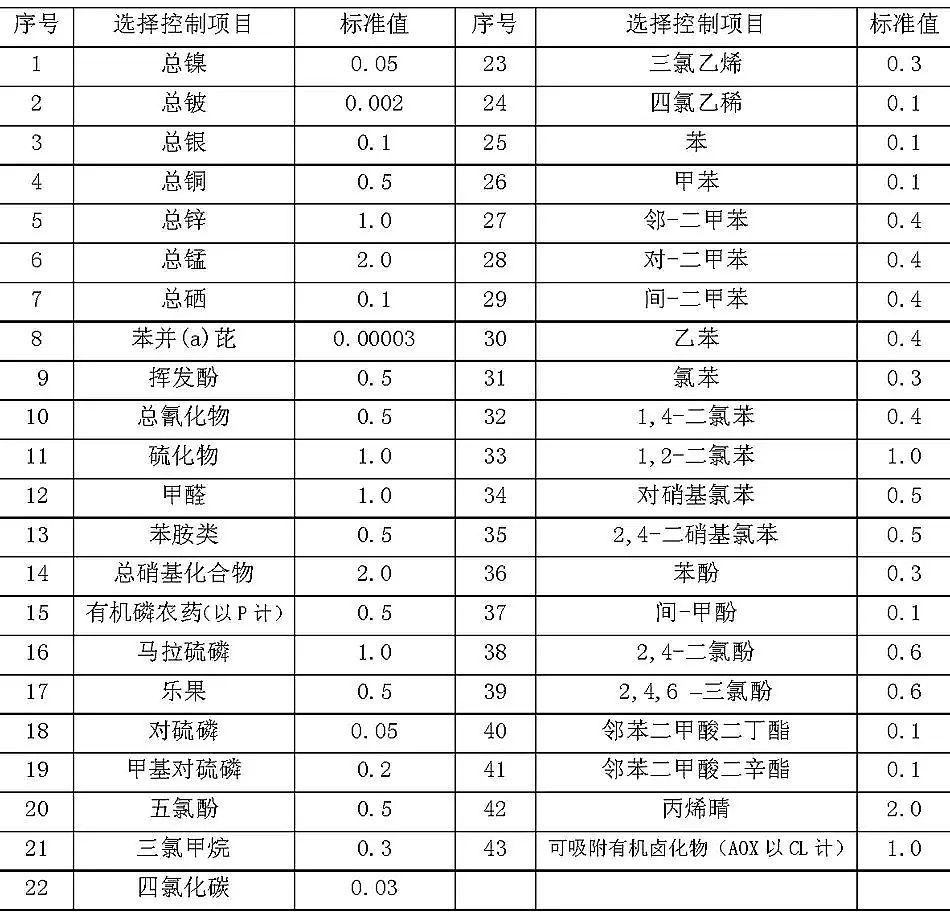 ʯӢɰVϏSҳˮ̎SȾŷŘ˜(GB18918-2002)