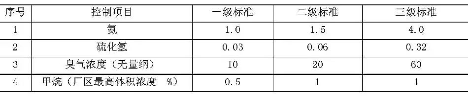 ʯӢɰVϏSҳˮ̎SȾŷŘ˜(GB18918-2002)