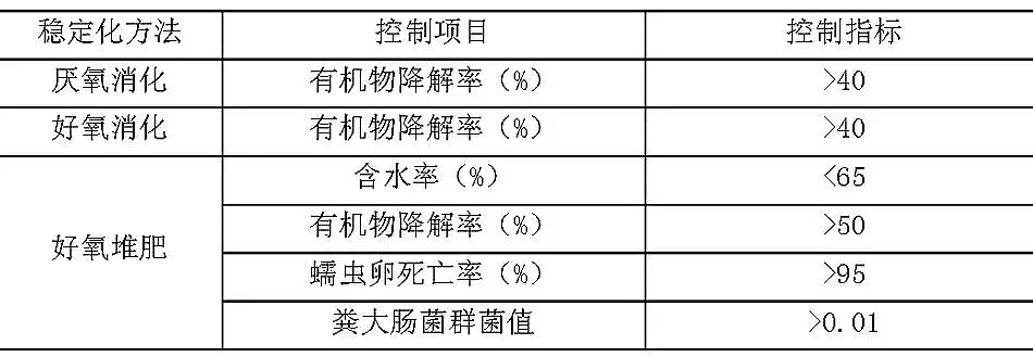 ʯӢɰVϏSҳˮ̎SȾŷŘ˜(GB18918-2002)