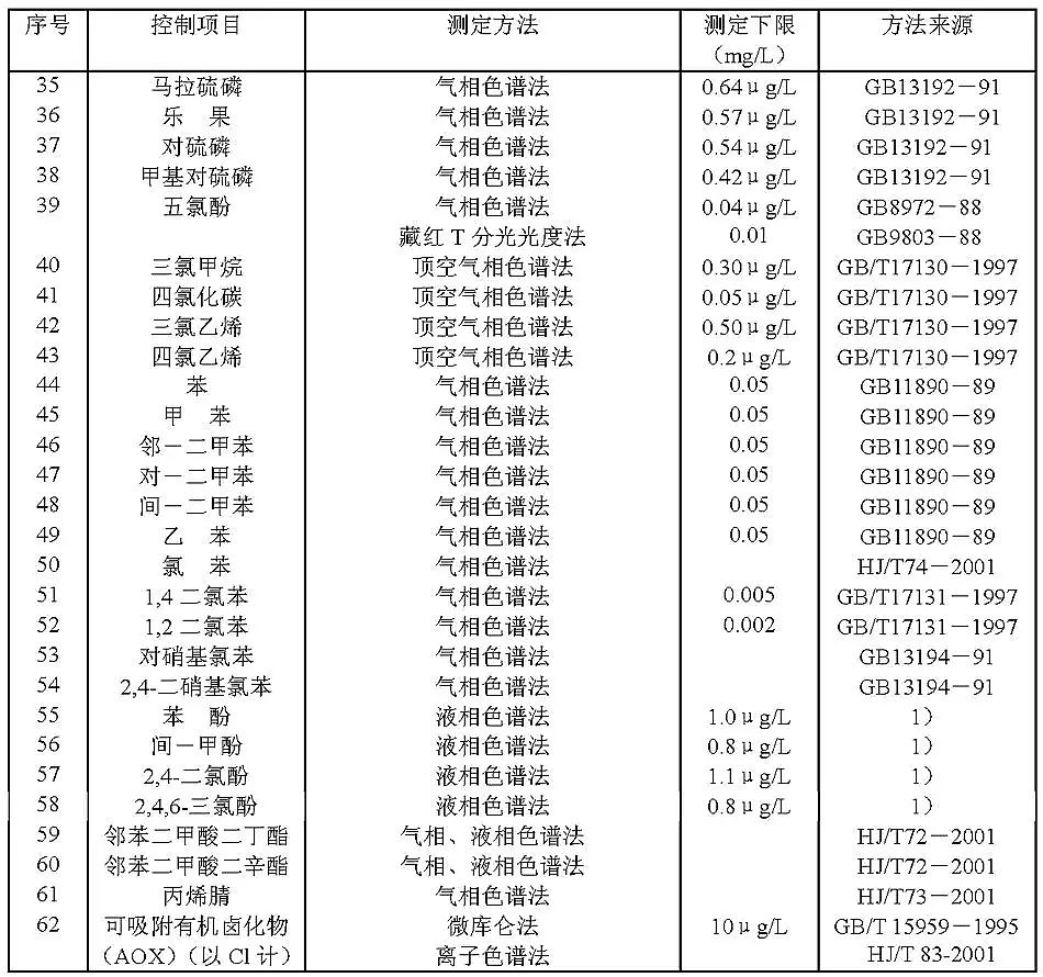 ʯӢɰVϏSҳˮ̎SȾŷŘ˜(GB18918-2002)