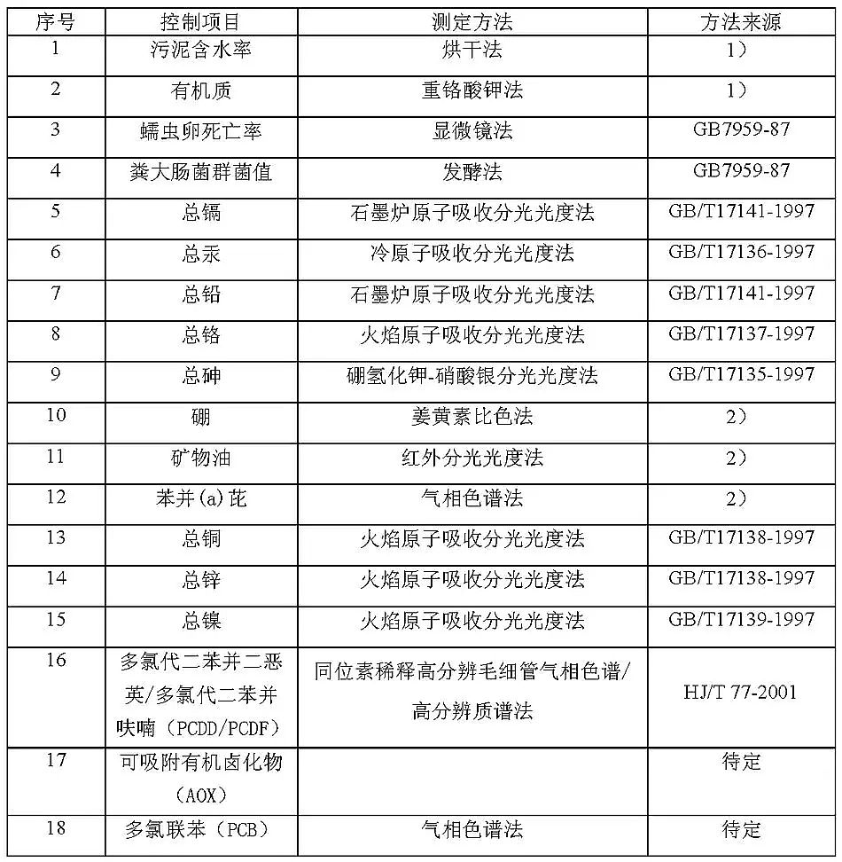 ʯӢɰVϏSҳˮ̎SȾŷŘ˜(GB18918-2002)