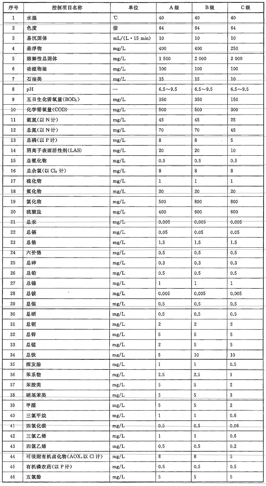 ҚVϏSˮ(zhn)ˮˮ|(zh)(bio)(zhn)(GB/T 31962 - 2015)