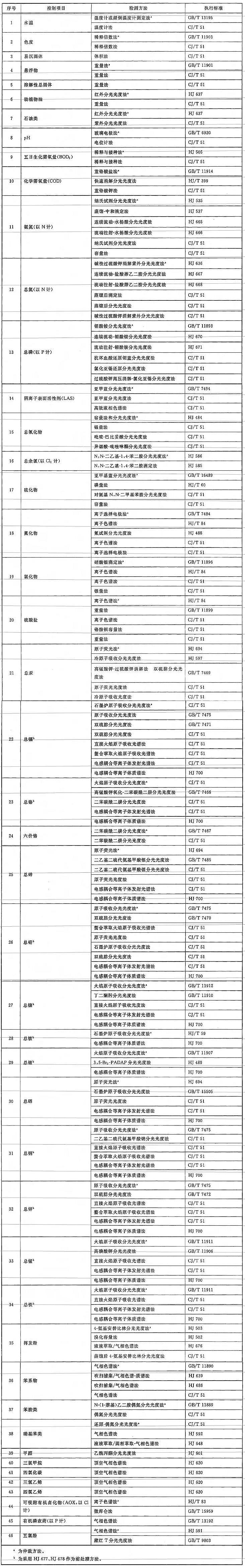 ҚVϏSˮ(zhn)ˮˮ|(zh)(bio)(zhn)(GB/T 31962 - 2015)