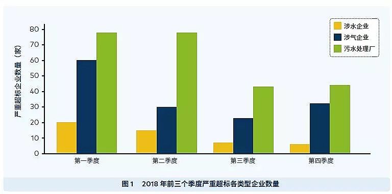 瓷球濾料廠家污水處理技術之零排放技術