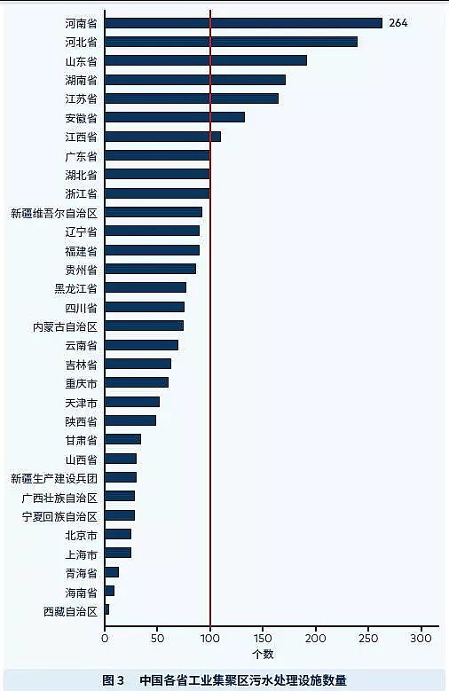 瓷球濾料廠家污水處理技術之零排放技術