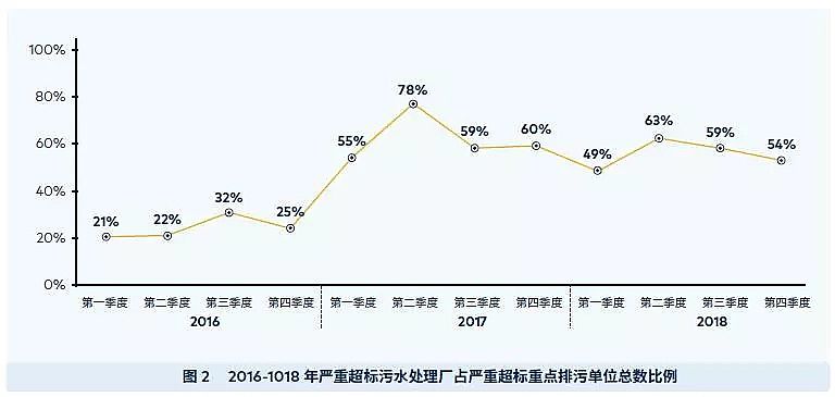 瓷球濾料廠家污水處理技術之零排放技術