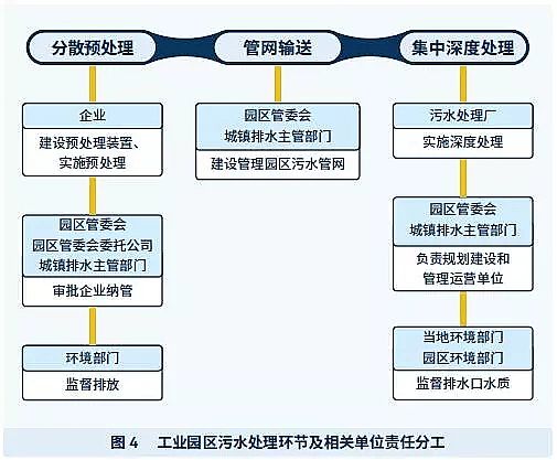瓷球濾料廠家污水處理技術之零排放技術