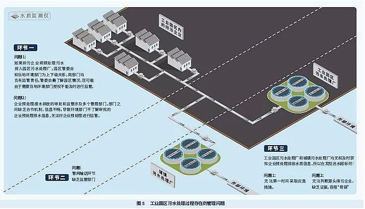瓷球濾料廠家污水處理技術之零排放技術
