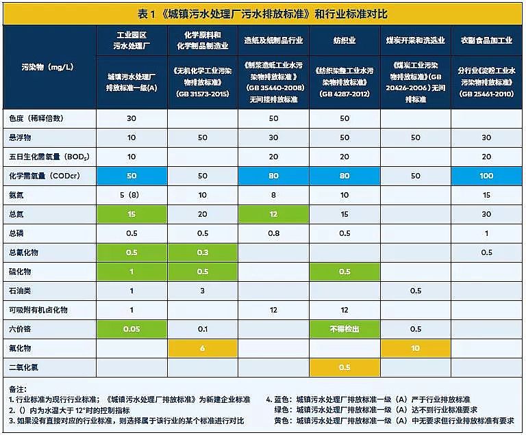 瓷球濾料廠家污水處理技術之零排放技術