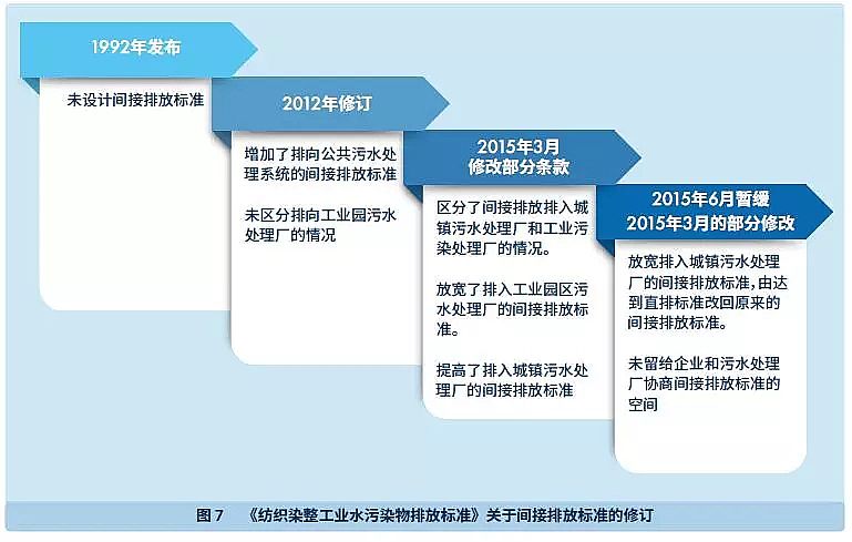 瓷球濾料廠家污水處理技術之零排放技術