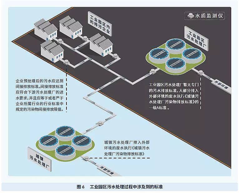 瓷球濾料廠家污水處理技術之零排放技術