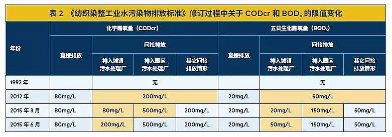 瓷球濾料廠家污水處理技術之零排放技術
