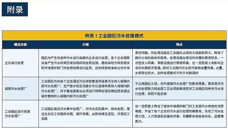 瓷球濾料廠家污水處理技術之零排放技術