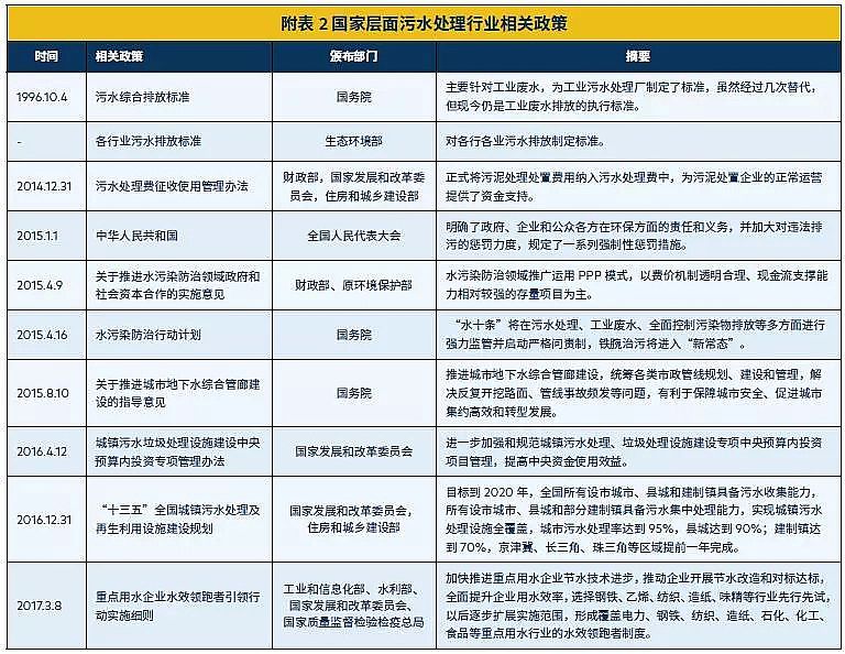 瓷球濾料廠家污水處理技術之零排放技術