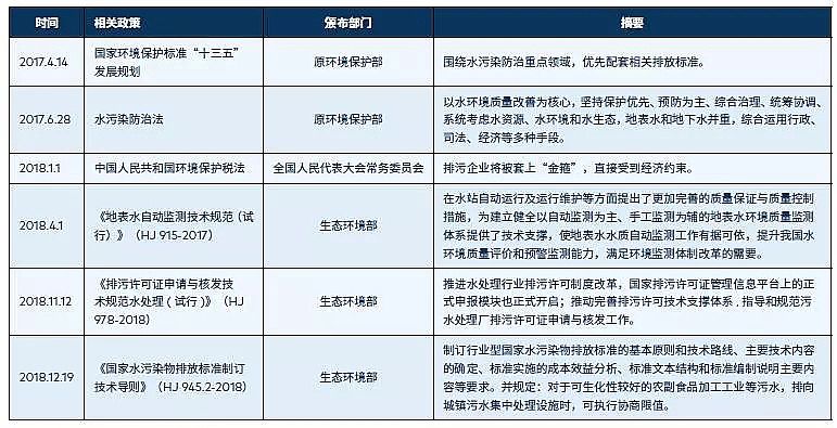 瓷球濾料廠家污水處理技術之零排放技術