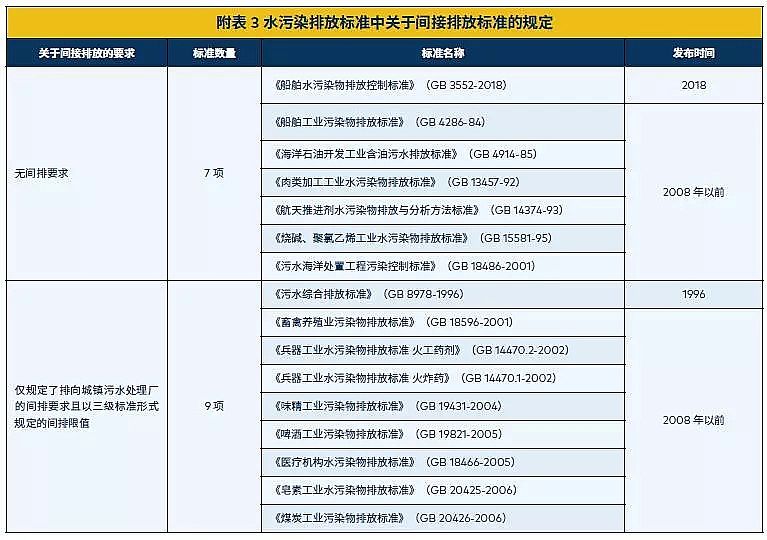 瓷球濾料廠家污水處理技術之零排放技術