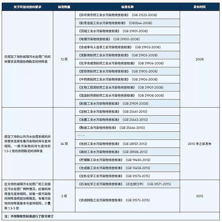瓷球濾料廠家污水處理技術之零排放技術