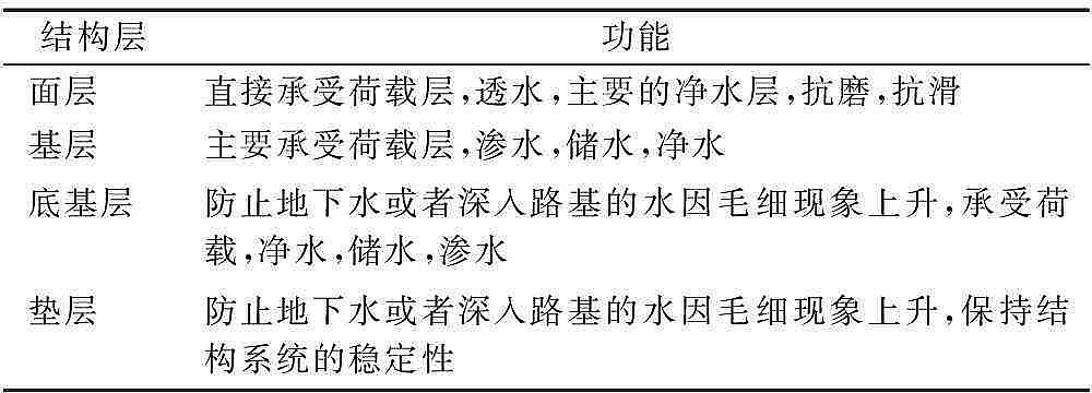 VϏS(chng)һڡdС͸ˮbϵy(tng)