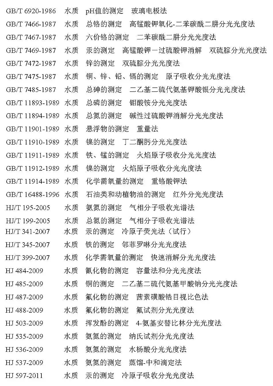 ˮ̎ˎ儩a(chn)SFI(y)ˮȾŷŘ˜(GB 134562012