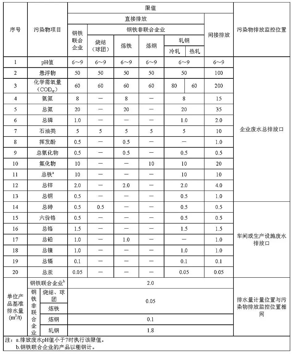 ˮ̎ˎ儩a(chn)SFI(y)ˮȾŷŘ˜(GB 134562012