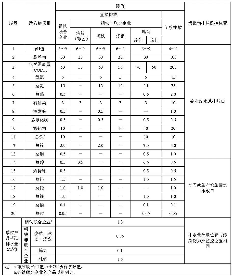 ˮ̎ˎ儩a(chn)SFI(y)ˮȾŷŘ˜(GB 134562012