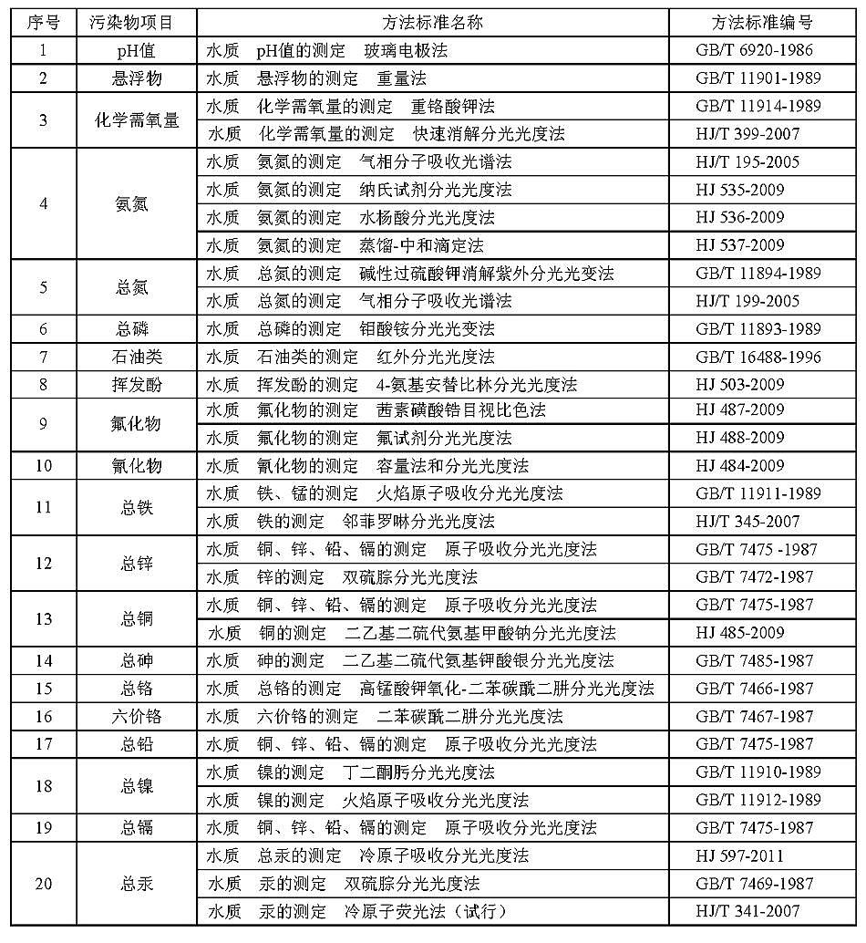 ˮ̎ˎ儩a(chn)SFI(y)ˮȾŷŘ˜(GB 134562012