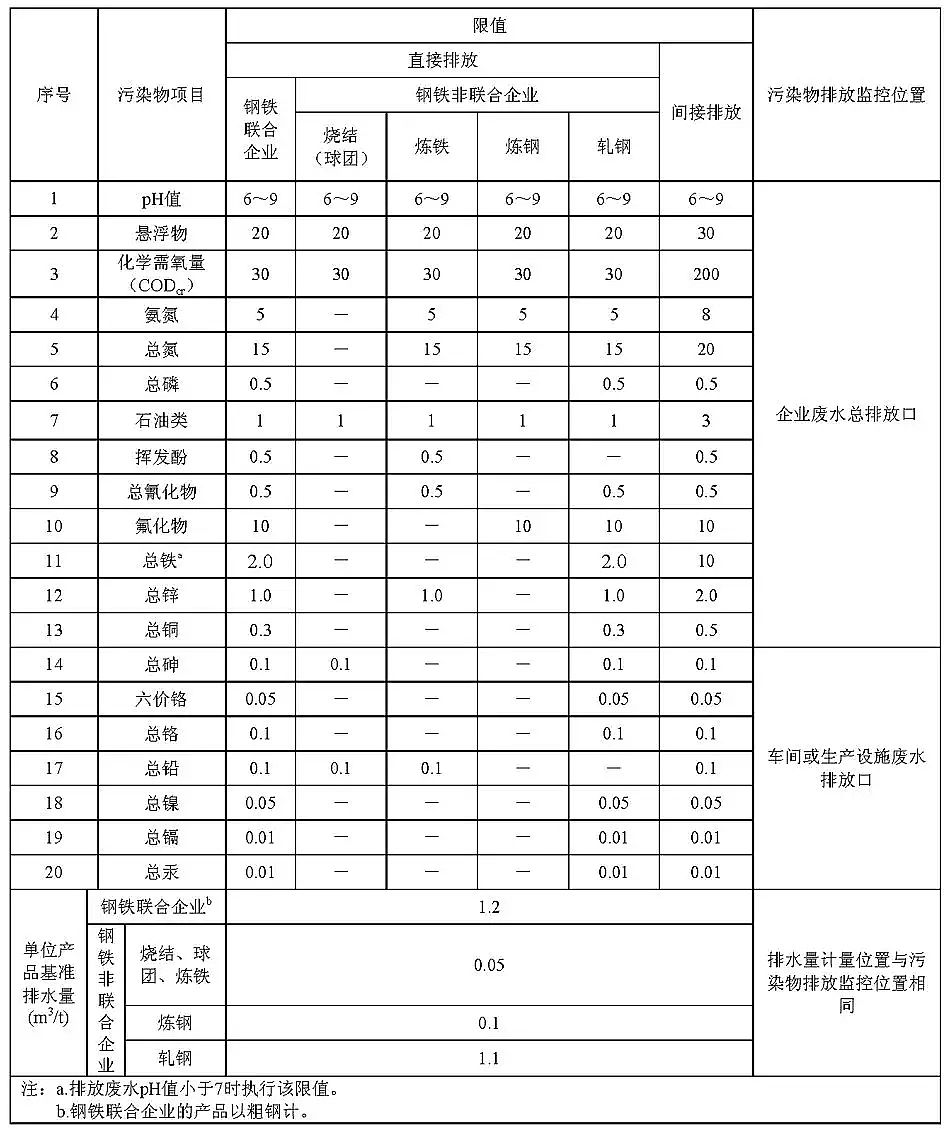 ˮ̎ˎ儩a(chn)SFI(y)ˮȾŷŘ˜(GB 134562012