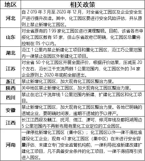 硫酸亞鐵廠家江蘇關(guān)停30個化工園區(qū)!山東關(guān)停114個化工園區(qū)!