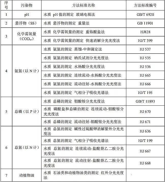 ̿S(chng)Һʡr(nng)ˮ̎O(sh)ʩˮȾŷŘ(bio)(zhn)