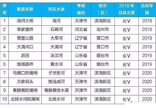 YȻXaS2018ˮȾιȡµķeOMչ