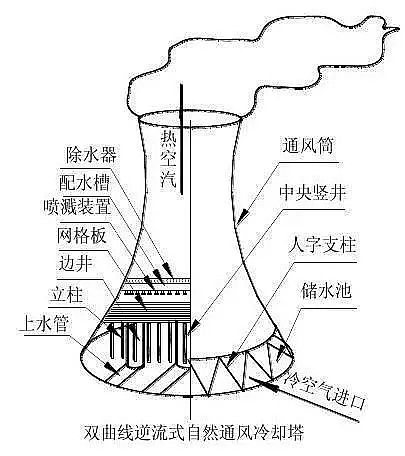 海綿鐵濾料除氧劑生產(chǎn)廠家循環(huán)冷卻水系統(tǒng)及其水處理概況