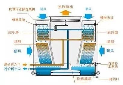 海綿鐵濾料除氧劑生產(chǎn)廠家循環(huán)冷卻水系統(tǒng)及其水處理概況