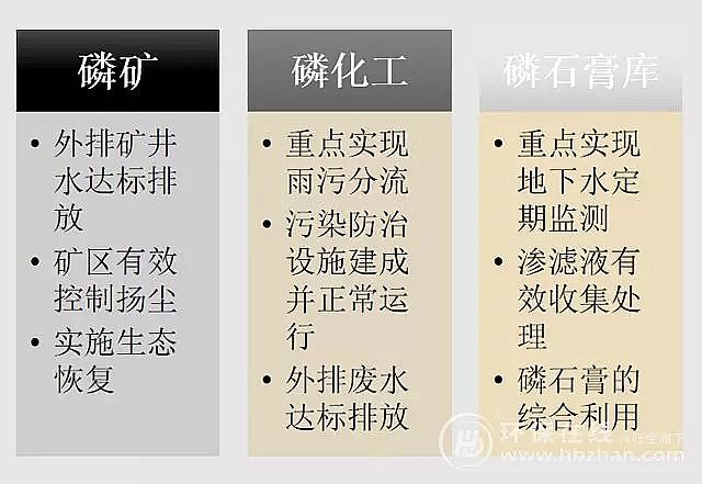 果殼濾料廠家面對這一首要污染因子 “長江大保護”有了新命題