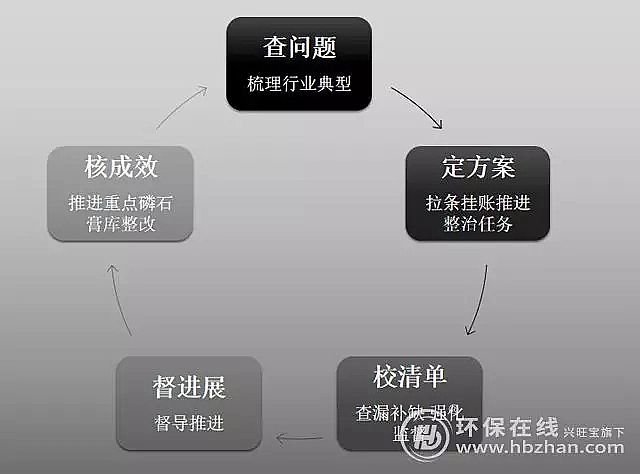 果殼濾料廠家面對這一首要污染因子 “長江大保護”有了新命題