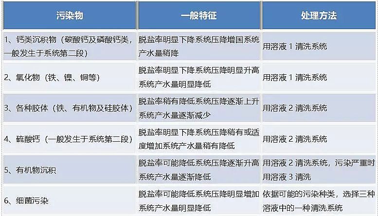 (yu)|(zh)g蹸SҷB͸Ĥõϴˎ䷽