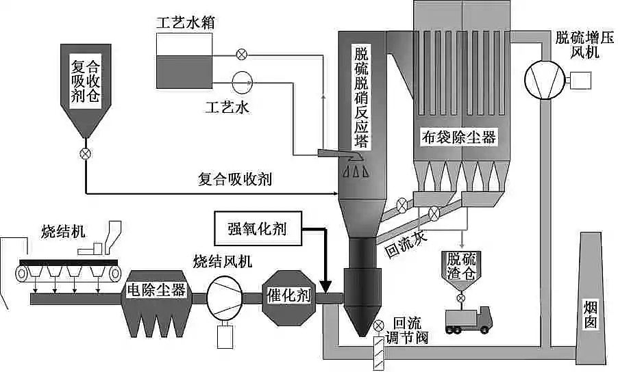 (yu)|(zh)၆FS(chng)ҟY(ji)ИI(y)ŷŽFͬr(sh)ÓÓmM(mn)FИI(y)ŷŘ(bio)(zhn)