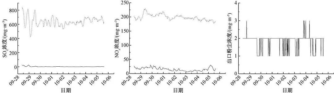 (yu)|(zh)၆FS(chng)ҟY(ji)ИI(y)ŷŽFͬr(sh)ÓÓmM(mn)FИI(y)ŷŘ(bio)(zhn)