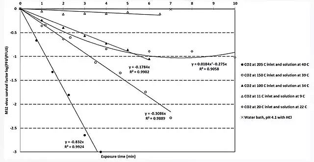 |cS¼gʹCO2ݚUˮеĲͼ