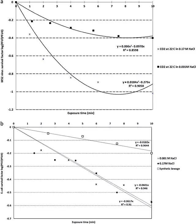 |cS¼gʹCO2ݚUˮеĲͼ