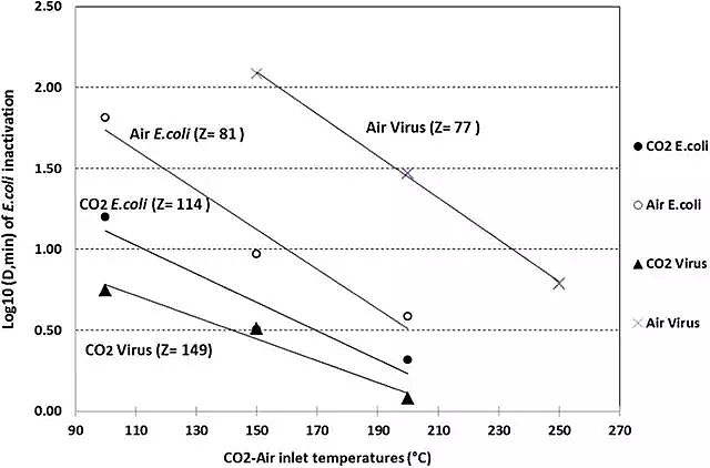 |cS¼gʹCO2ݚUˮеĲͼ