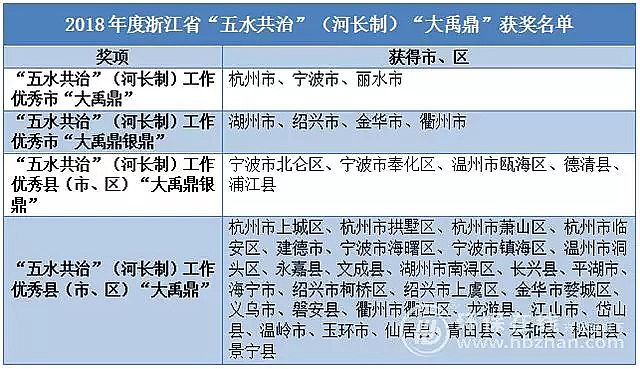 優質黑色聚合氯化鋁生產廠家PAC“污水零直排”初見成效浙江啟動雨污分流2.0模式