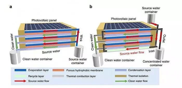(yu)|(zh)FۺFPFSSӢȻͨӍһ߅ˮһ߅l(f)늵̫bÆ