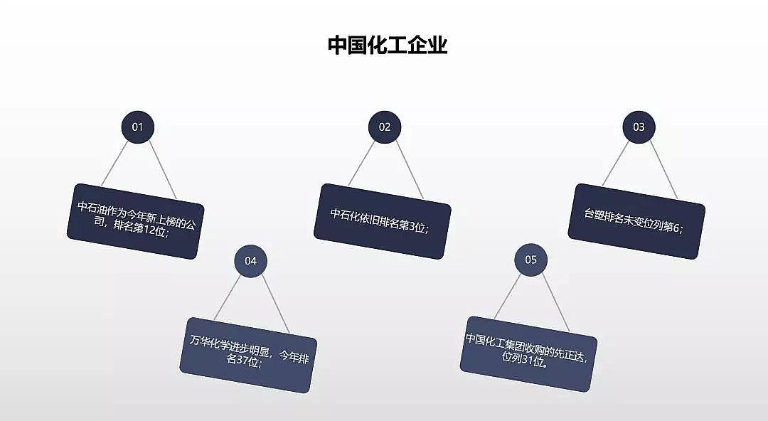 |XSһ^ȥ3ȫ򻯹50Щ׃