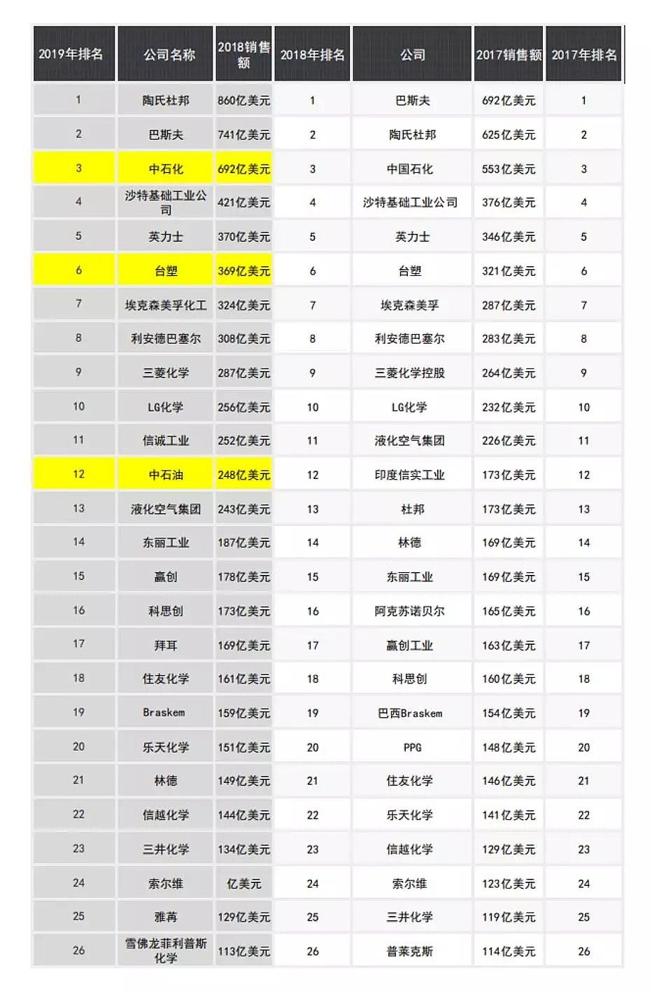 |XSһ^ȥ3ȫ򻯹50Щ׃